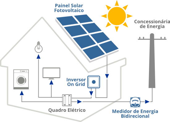 como-funciona-energia-solar